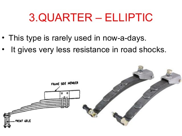 QUARTER ELLIPTIC LEAF SPRING EBOOK QUARTER ELLIPTIC LEAF SPRING EBOOK