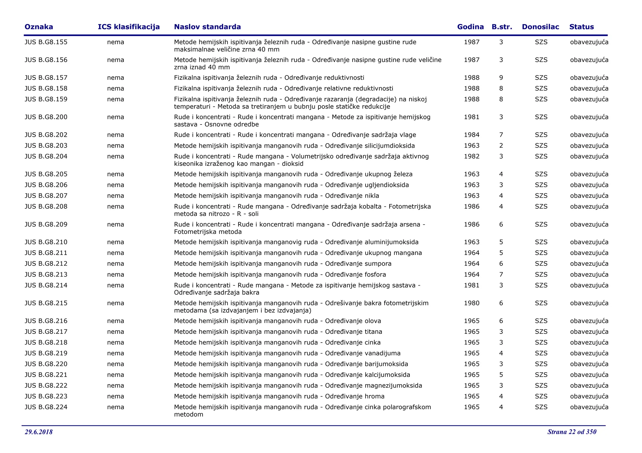 1-Svi preuzeti JUS standardi -29.06.2018..pdf