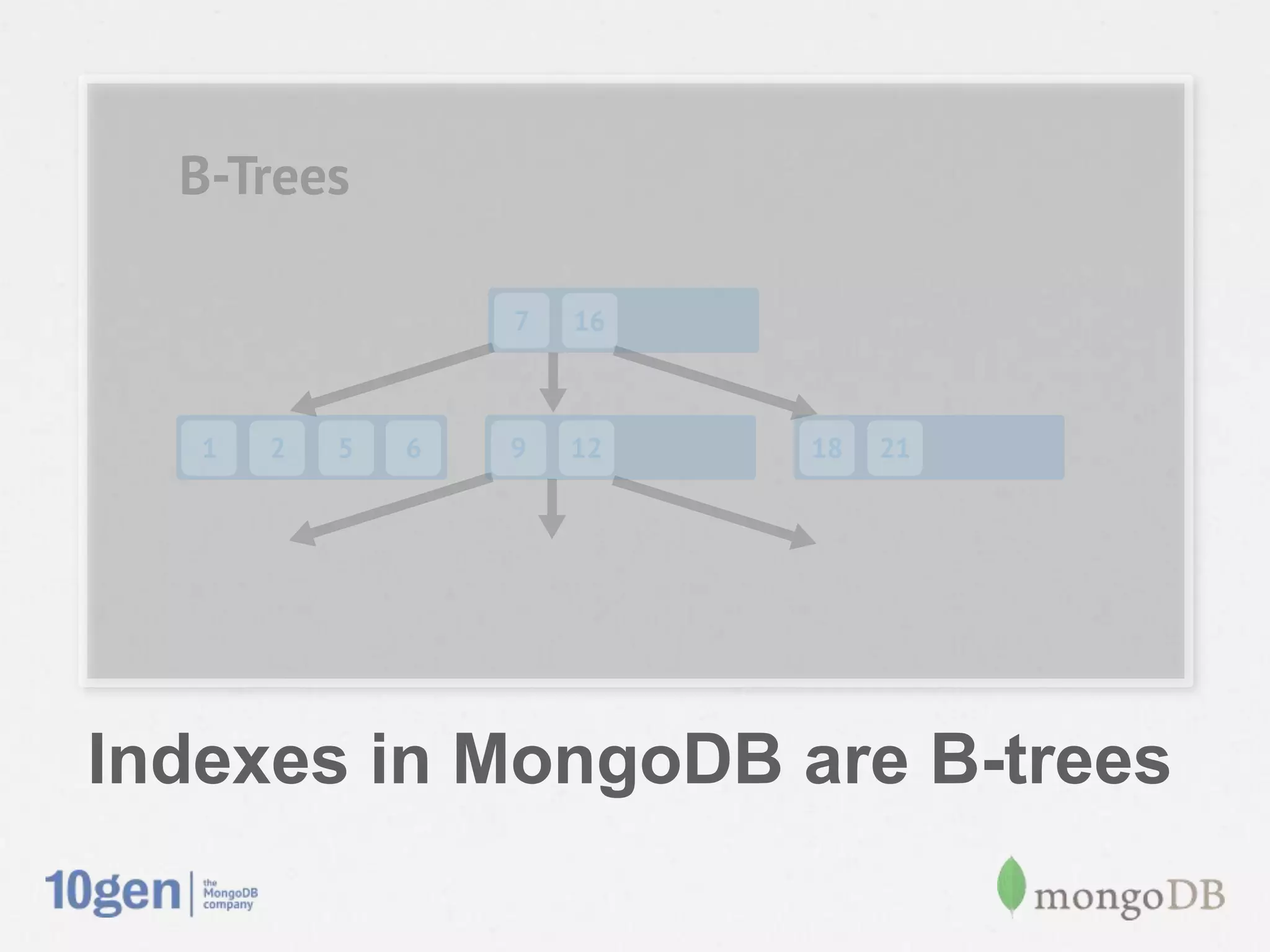 Indexes in MongoDB are B-trees
 