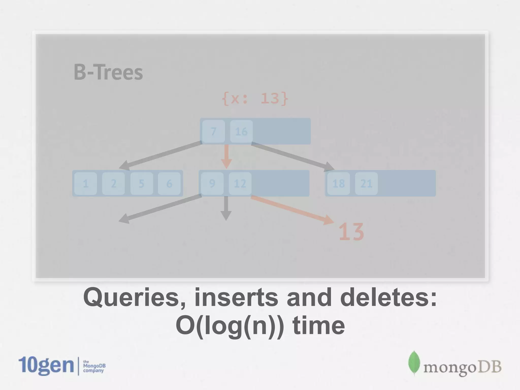 Queries, inserts and deletes:
       O(log(n)) time
 