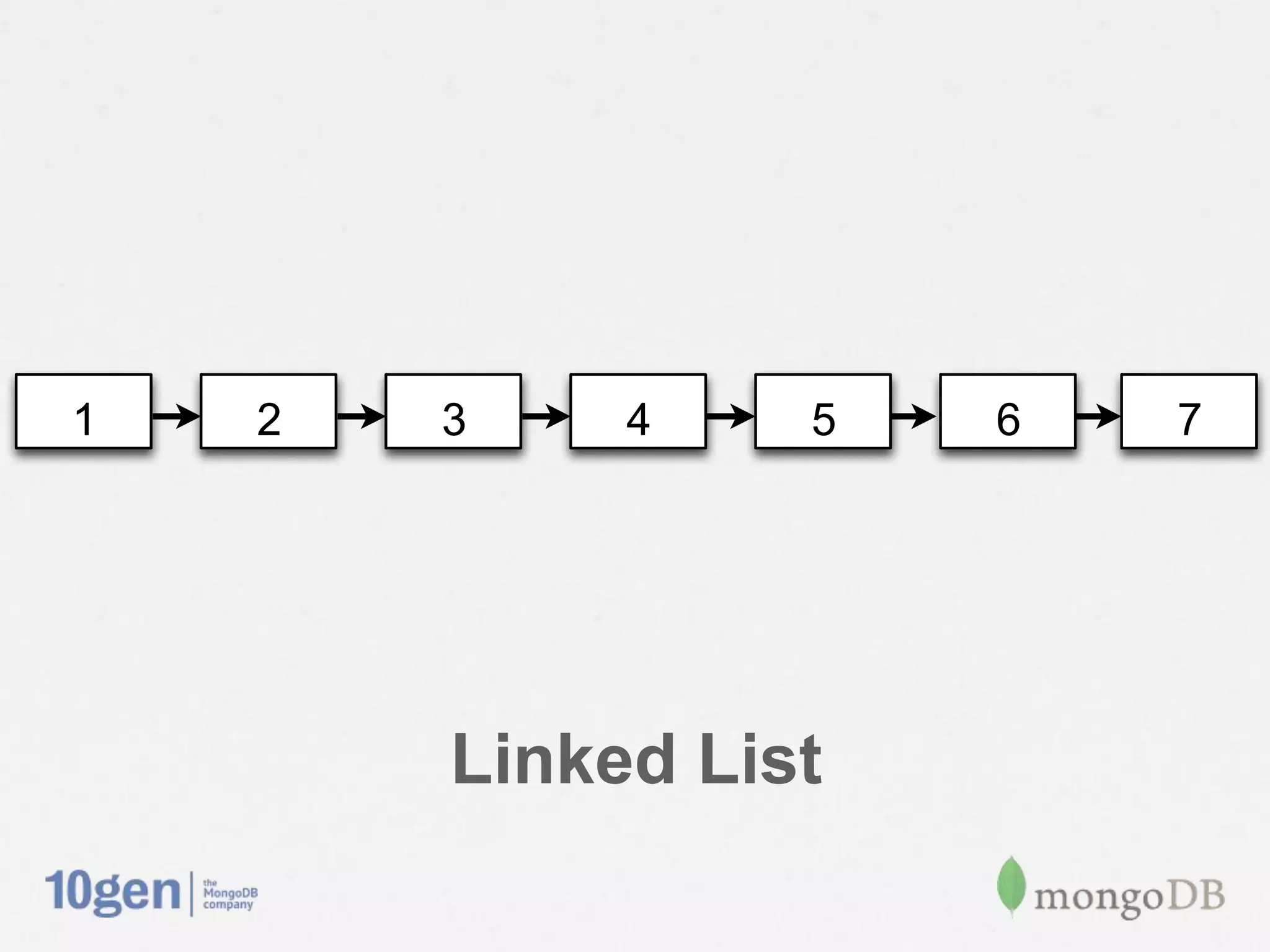 1   2   3    4    5   6   7




        Linked List
 