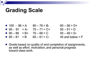 Grading Scale  100  -  96 = A 80 – 76 = B- 60 – 56 = D+ 95 -  91  = A- 75 – 71 = C+ 55 – 51 = D 90 – 86  = B+ 70 – 66 = C 50 – 46 = D- 85 – 81  = B 65 – 61 = C- 45 and below = F Grade based on quality of and completion of assignments, as well as effort, motivation, and personal progress toward class work. 