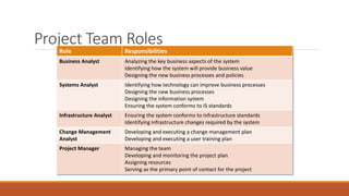 System Roles Design 1-SYSTEM-ANALYSIS-AND-DESIGN-INTRODUCTION.pptx