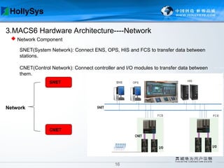 1-System Architecture_For_HollySys_DCS.ppt