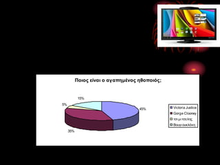 Ποιος είναι ο αγαπημένος ηθοποιός;
45%
35%
5%
15%
Victoria Justice
Gorge Clooney
τσι μι τσελης
Βουγιουκλάκη
 