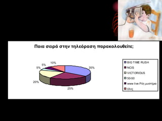 Ποια σειρά στην τηλεόραση παρακολουθείτε;
35%
25%
20%
5%
5%
10% BIG TIME RUSH
ΝCIS 
VICTORIOUS
50-50
www live Ρέη μυστήριο...