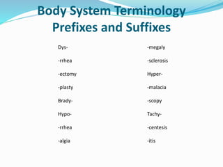 Body System Terminology
Prefixes and Suffixes
Dys- -megaly
-rrhea -sclerosis
-ectomy Hyper-
-plasty -malacia
Brady- -scopy
Hypo- Tachy-
-rrhea -centesis
-algia -itis
 
