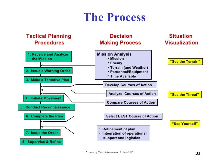 police tactical decision making amp planning tactical plan
