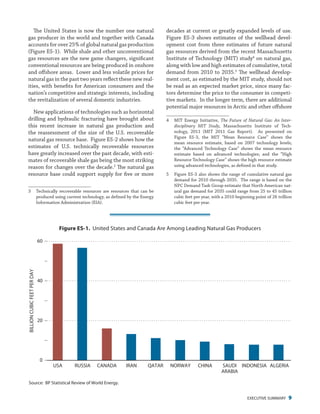 EXECUTIVE SUMMARY 9
decades at current or greatly expanded levels of use.
Figure ES-3 shows estimates of the wellhead devel-
opment cost from three estimates of future natural
gas resources derived from the recent Massachusetts
Institute of Technology (MIT) study4
on natural gas,
along with low and high estimates of cumulative, total
demand from 2010 to 2035.5
The wellhead develop-
ment cost, as estimated by the MIT study, should not
be read as an expected market price, since many fac-
tors determine the price to the consumer in competi-
tive markets. In the longer term, there are additional
potential major resources in Arctic and other offshore
4	 MIT Energy Initiative, The Future of Natural Gas: An Inter-
disciplinary MIT Study, Massachusetts Institute of Tech-
nology, 2011 (MIT 2011 Gas Report). As presented on
Figure ES-3, the MIT “Mean Resource Case” shows the
mean resource estimate, based on 2007 technology levels;
the “Advanced Technology Case” shows the mean resource
estimate based on advanced technologies; and the “High
Resource Technology Case” shows the high resource estimate
using advanced technologies, as defined in that study.
5	 Figure ES-3 also shows the range of cumulative natural gas
demand for 2010 through 2035. The range is based on the
NPC Demand Task Group estimate that North American nat-
ural gas demand for 2035 could range from 25 to 45 trillion
cubic feet per year, with a 2010 beginning point of 26 trillion
cubic feet per year.
The United States is now the number one natural
gas producer in the world and together with Canada
accounts for over 25% of global natural gas production
(Figure ES-1). While shale and other unconventional
gas resources are the new game changers, significant
conventional resources are being produced in onshore
and offshore areas. Lower and less volatile prices for
natural gas in the past two years reflect these new real-
ities, with benefits for American consumers and the
nation’s competitive and strategic interests, including
the revitalization of several domestic industries.
New applications of technologies such as horizontal
drilling and hydraulic fracturing have brought about
this recent increase in natural gas production and
the reassessment of the size of the U.S. recoverable
natural gas resource base. Figure ES-2 shows how the
estimates of U.S. technically recoverable resources
have greatly increased over the past decade, with esti-
mates of recoverable shale gas being the most striking
reason for changes over the decade.3
The natural gas
resource base could support supply for five or more
3	 Technically recoverable resources are resources that can be
produced using current technology, as defined by the Energy
Information Administration (EIA).
Figure ES-1. United States and Canada Are Among Leading Natural Gas Producers
Figure ES-1. United States and Canada Are Among Leading Natural Gas Producers
0
20
40
60
USA RUSSIA CANADA IRAN NORWAYQATAR CHINA ALGERIASAUDI
ARABIA
INDONESIA
Source: BP Statistical Review of World Energy.
BILLIONCUBICFEETPERDAY
 