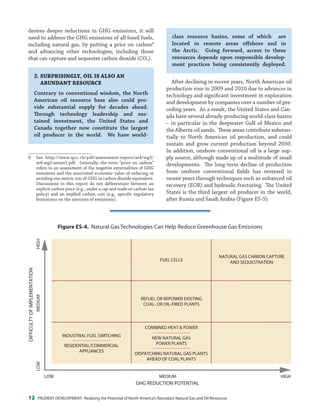 12 PRUDENT DEVELOPMENT: Realizing the Potential of North America’s Abundant Natural Gas and Oil Resources
GHG REDUCTION POTENTIAL
DIFFICULTYOFIMPLEMENTATION
NATURAL GAS CARBON CAPTURE
AND SEQUESTRATION
NEW NATURAL GAS
POWER PLANTS
COMBINED HEAT & POWER
FUEL CELLS
INDUSTRIAL FUEL SWITCHING
REFUEL OR REPOWER EXISTING
COAL- OR OIL-FIRED PLANTS
Figure ES-4. Natural Gas Technologies Can Help Reduce Greenhouse Gas (GHG) Emissions
WAS Fig. ES-3
RESIDENTIAL/COMMERCIAL
APPLIANCES
LOW MEDIUM HIGH
MEDIUMHIGHLOW
DISPATCHING NATURAL GAS PLANTS
AHEAD OF COAL PLANTS
class resource basins, some of which are
located in remote areas offshore and in
the Arctic. Going forward, access to these
resources depends upon responsible develop-
ment practices being consistently deployed.
After declining in recent years, North American oil
production rose in 2009 and 2010 due to advances in
technology and significant investment in exploration
and development by companies over a number of pre-
ceding years. As a result, the United States and Can-
ada have several already-producing world-class basins
– in particular in the deepwater Gulf of Mexico and
the Alberta oil sands. These areas contribute substan-
tially to North American oil production, and could
sustain and grow current production beyond 2030.
In addition, onshore conventional oil is a large sup-
ply source, although made up of a multitude of small
developments. The long-term decline of production
from onshore conventional fields has reversed in
recent years through techniques such as enhanced oil
recovery (EOR) and hydraulic fracturing. The United
States is the third largest oil producer in the world,
after Russia and Saudi Arabia (Figure ES-5).
desires deeper reductions in GHG emissions, it will
need to address the GHG emissions of all fossil fuels,
including natural gas, by putting a price on carbon8
and advancing other technologies, including those
that can capture and sequester carbon dioxide (CO2).
2.	SURPRISINGLY, OIL IS ALSO AN
ABUNDANT RESOURCE
Contrary to conventional wisdom, the North
American oil resource base also could pro-
vide substantial supply for decades ahead.
Through technology leadership and sus-
tained investment, the United States and
Canada together now constitute the largest
oil producer in the world. We have world-
8	 See http://www.ipcc.ch/pdf/assessment-report/ar4/wg3/
ar4-wg3-annex1.pdf. Generally, the term “price on carbon”
refers to an assessment of the negative externalities of GHG
emissions and the associated economic value of reducing or
avoiding one metric ton of GHG in carbon dioxide equivalent.
Discussions in this report do not differentiate between an
explicit carbon price (e.g., under a cap and trade or carbon tax
policy) and an implied carbon cost (e.g., specific regulatory
limitations on the amounts of emissions).
Figure ES-4. Natural Gas Technologies Can Help Reduce Greenhouse Gas Emissions
 