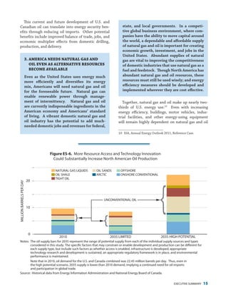EXECUTIVE SUMMARY 15
This current and future development of U.S. and
Canadian oil can translate into energy security ben-
efits through reducing oil imports. Other potential
benefits include improved balance of trade, jobs, and
economic multiplier effects from domestic drilling,
production, and delivery.
3.	AMERICA NEEDS NATURAL GAS AND
OIL EVEN AS ALTERNATIVE RESOURCES
BECOME AVAILABLE
Even as the United States uses energy much
more efficiently and diversifies its energy
mix, Americans will need natural gas and oil
for the foreseeable future. Natural gas can
enable renewable power through manage-
ment of intermittency. Natural gas and oil
are currently indispensable ingredients in the
American economy and Americans’ standard
of living. A vibrant domestic natural gas and
oil industry has the potential to add much-
needed domestic jobs and revenues for federal,
state, and local governments. In a competi-
tive global business environment, where com-
panies have the ability to move capital around
the world, a dependable and affordable supply
of natural gas and oil is important for creating
economic growth, investment, and jobs in the
United States. Abundant supplies of natural
gas are vital to improving the competitiveness
of domestic industries that use natural gas as a
fuel and feedstock. Though North America has
abundant natural gas and oil resources, these
resources must still be used wisely; and energy
efficiency measures should be developed and
implemented wherever they are cost effective.
Together, natural gas and oil make up nearly two-
thirds of U.S. energy use.10
Even with increasing
energy efficiency, buildings, motor vehicles, indus-
trial facilities, and other energy-using equipment
will remain highly dependent on natural gas and oil
10	 EIA, Annual Energy Outlook 2011, Reference Case.
UNCONVENTIONAL OIL
{}
0
10
20
2010 2035 LIMITED 2035 HIGH POTENTIAL
MILLIONBARRELSPERDAY
Figure ES-6. More Resource Access and Technology Innovation Could Substantially Increase
North American Oil Production
ALSO used as Figure 1-5
Notes: The oil supply bars for 2035 represent the range of potential supply from each of the individual supply sources and types
considered in this study. The specific factors that may constrain or enable development and production can be different for
each supply type, but include such factors as whether access is enabled, infrastructure is developed, appropriate
technology research and development is sustained, an appropriate regulatory framework is in place, and environmental
performance is maintained.
Note that in 2010, oil demand for the U.S. and Canada combined was 22.45 million barrels per day. Thus, even in
the high potential scenario, 2035 supply is lower than 2010 demand, implying a continued need for oil imports
and participation in global trade.
Source: Historical data from Energy Information Administration and National Energy Board of Canada.
ONSHORE CONVENTIONAL
OFFSHORE
ARCTIC
NATURAL GAS LIQUIDS OIL SANDS
TIGHT OIL
OIL SHALE
Figure ES-6. More Resource Access and Technology Innovation
Could Substantially Increase North American Oil Production
 