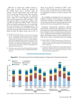 EXECUTIVE SUMMARY 17
Observers of natural gas markets forecast a
wide range of future natural gas demand for
the United States and a narrower range for
Canada.15
For the United States, most of the varia-
tion in natural gas demand comes from the power
sector; for Canada, it comes from the industrial
sector. Figure ES-7 shows demand in 2010, along
with several projections for 2020 and 2030.16
Over
120  gigawatts (GW) of natural gas combined cycle
capacity was added from 2000 to 2008. The power
sector has already substituted the use of natural gas
for some coal because of low natural gas prices. The
increased use of these new and efficient natural gas
units decreased the GHG emissions from U.S. power
plants by about 83 million metric tons of CO2, or
15	 The NPC assessed the numerous recent forecasts of demand
for U.S. and Canadian natural gas that exist in the public
domain. Additionally, the NPC studied a number of propri-
etary forecasts and conducted a survey. The study subgroups
also examined aggregated proprietary data collected via a con-
fidential survey of private organizations, primarily gas and oil
companies and specialized consulting groups. The propri-
etary data were collected by a third party and aggregated to
disguise individual responses.
16	 The AEO cases are from the Annual Energy Outlook, prepared
by the EIA. The proprietary cases are aggregated third-party
forecasts.
about 1% of total U.S. emissions in 2005.17
Com-
pared to 2000, natural gas use for power genera-
tion has grown by almost 45% from 2000 to 2010.
It is projected to increase as much as another 75%
by 2030.18
The availability of abundant low cost natural gas is
helping to revitalize several industries, including pet-
rochemicals, leading to several billions of dollars of
new investment in domestic industrial operations that
would not have been anticipated half a decade ago.
Upcoming environmental regulations affecting
power plants, combined with expectations for future
natural gas prices informed by published forecasts, will
have an impact on the use of natural gas in the power
sector. Relatively old and inefficient coal-fired power
plants with limited emission controls will likely retire,
with various studies estimating retirements ranging
17	 Based on EIA, U.S. Carbon Dioxide Emissions in 2009: A Retro-
spective Review, http://www.eia.doe.gov/oiaf/environment/
emissions/carbon/ and NPC analysis of EIA, Monthly Energy
Review, April 2011.
18	 Compared to 2000, natural gas use for power generation has
grown from 14 billion cubic feet per day (Bcf/d) in 2000 to
20 Bcf/d in 2010, and is projected to be between 19 and
35 Bcf/d by 2030 (see Figure ES-7).
0
20
40
60
80
100
BILLIONCUBICFEETPERDAY
Figure ES-7. The Power Sector Shows the Most Variation in Projected U.S. Natural Gas Demand
WAS Figure ES-6, ALSO Figure 3-2
AEO
2010
AEO
2011
REFERENCE CASE
MAX. MED. MIN.
2030
PROPRIETARY
AEO
2010
AEO
2011
REFERENCE CASE
MAX. MED. MIN.
2020
PROPRIETARY
20102000
Notes: AEO2010 = EIA’s Annual Energy Outlook (2010); AEO2011 = EIA’s Annual Energy Outlook (2011).
VEHICLE
TRANSMISSION
RESIDENTIAL
COMMERCIAL
INDUSTRIAL
POWER
Figure ES-7. The Power Sector Shows the Most Variation in Projected U.S. Natural Gas Demand
 