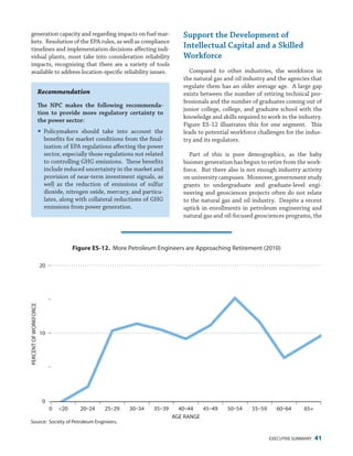 EXECUTIVE SUMMARY 41
generation capacity and regarding impacts on fuel mar-
kets. Resolution of the EPA rules, as well as compliance
timelines and implementation decisions affecting indi-
vidual plants, must take into consideration reliability
impacts, recognizing that there are a variety of tools
available to address location-specific reliability issues.
Recommendation
The NPC makes the following recommenda-
tion to provide more regulatory certainty to
the power sector:
yy Policymakers should take into account the
benefits for market conditions from the final-
ization of EPA regulations affecting the power
sector, especially those regulations not related
to controlling GHG emissions. These benefits
include reduced uncertainty in the market and
provision of near-term investment signals, as
well as the reduction of emissions of sulfur
dioxide, nitrogen oxide, mercury, and particu-
lates, along with collateral reductions of GHG
emissions from power generation.
Support the Development of
Intellectual Capital and a Skilled
Workforce
Compared to other industries, the workforce in
the natural gas and oil industry and the agencies that
regulate them has an older average age. A large gap
exists between the number of retiring technical pro-
fessionals and the number of graduates coming out of
junior college, college, and graduate school with the
knowledge and skills required to work in the industry.
Figure ES-12 illustrates this for one segment. This
leads to potential workforce challenges for the indus-
try and its regulators.
Part of this is pure demographics, as the baby
boomer generation has begun to retire from the work-
force. But there also is not enough industry activity
on university campuses. Moreover, government study
grants to undergraduate and graduate-level engi-
neering and geosciences projects often do not relate
to the natural gas and oil industry. Despite a recent
uptick in enrollments in petroleum engineering and
natural gas and oil-focused geosciences programs, the
Figure ES-12. More Petroleum Engineers Are Approaching Retirement (2010)
WAS Figure ES-11, ES-13
0
10
20
<200 20–24 25–29 30–34 35–39 40–44 45–49 50–54 55–59 60–64 65+
PERCENTOFWORKFORCE
AGE RANGE
Source: Society of Petroleum Engineers.
Figure ES-12. More Petroleum Engineers are Approaching Retirement (2010)
 