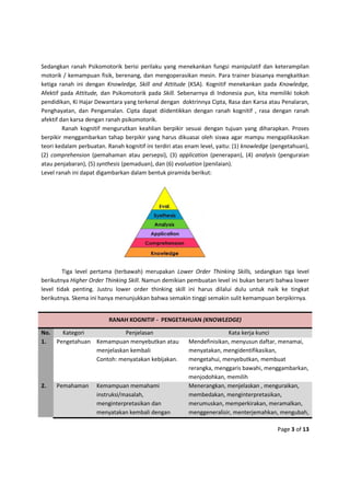1 taksonomi bloom - retno-ok-mima+abstract