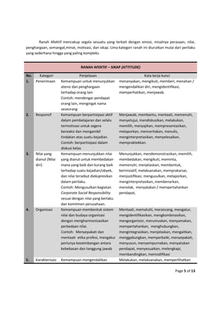 1 taksonomi bloom - retno-ok-mima+abstract