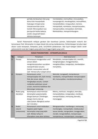 1 taksonomi bloom - retno-ok-mima+abstract