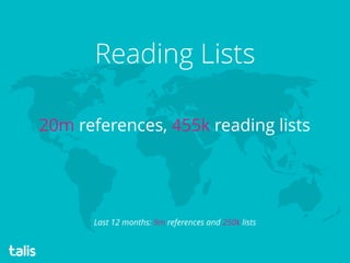 Reading Lists
Last 12 months: 9m references and 250k lists
20m references, 455k reading lists
 