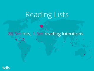 86.3m hits, 1.5m reading intentions
Reading Lists
 