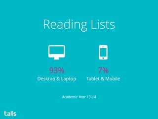 Reading Lists
Academic Year 13-14
93%
Desktop & Laptop
7%
Tablet & Mobile
 