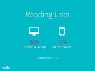 Reading Lists
Academic Year 14-15
86%
Desktop & Laptop
14%
Tablet & Mobile
 