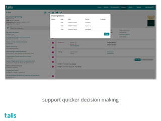 support quicker decision making
 