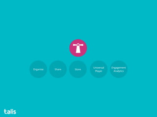 Organise Share Store
Universal
Player
Engagement
Analytics
 