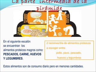 La parte intermedia de la 
pirámide 
En el siguiente escalón 
se encuentran los 
alimentos proteicos magros como: 
PESCADOS, CARNE, HUEVOS 
Y LEGUMBRES. 
Estos alimentos son de consumo diario pero en menores cantidades. 
2 raciones/día de alimentos proteicos 
a escoger entre: 
pollo, pavo, pescado, 
huevos y legumbres 
 