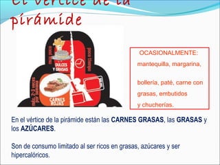 El vértice de la 
pirámide 
OCASIONALMENTE: 
mantequilla, margarina, 
bollería, paté, carne con 
grasas, embutidos 
y chucherías. 
En el vértice de la pirámide están las CARNES GRASAS, las GRASAS y 
los AZÚCARES. 
Son de consumo limitado al ser ricos en grasas, azúcares y ser 
hipercalóricos. 
 