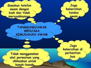 1 tanggung jawab terhadap kawasan persekitaran