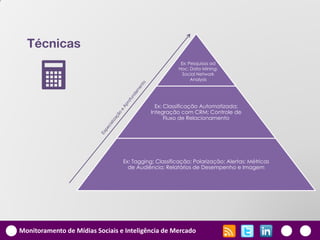 Técnicas


     U
                                                        Ex: Pesquisas ad
                                                       Hoc; Data Mining;
                                                         Social Network
                                                             Analysis




                                              Ex: Classificação Automatizada;
                                            Integração com CRM; Controle de
                                                  Fluxo de Relacionamento




                                 Ex: Tagging; Classificação; Polarização; Alertas: Métricas
                                   de Audiência; Relatórios de Desempenho e Imagem




Monitoramento de Mídias Sociais e Inteligência de Mercado
 