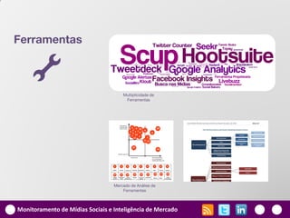 Ferramentas


    G                                 Multiplicidade de
                                       Ferramentas




                                  Mercado de Análise de
                                      Ferramentas



Monitoramento de Mídias Sociais e Inteligência de Mercado
 