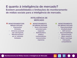 E quanto à inteligência de mercado?
 Existem possibilidades e limitações do monitoramento
 de mídias sociais para a inteligência de mercado.

                                  INTELIGÊNCIA DE
                                     MERCADO
     MONITORAMENTODE                  MONITORAMENTO          MONITORAMENTO
       MÍDIAS SOCIAIS                 DE MÍDIAS SOCIAIS     DE MÍDIAS SOCIAIS
       • Expressões                  • Gerar informação      • Espontaneidade
            limitadas                     acionável para      • Imediaticidade
     • Universo possível                     negócios          • Self-service
        não-abrangente                 • Stakeholders:      • Encontrabilidade
     • “Monitoramento”                       público,         • Disseminação
         em si: métodos                  consumidores,        • Open research
            limitados                     concorrentes,      • Ealier warnings
                                            imprensa            • Interações
                                                                 competidores




Monitoramento de Mídias Sociais e Inteligência de Mercado
 