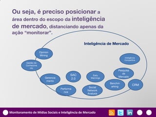Ou seja, é preciso posicionar a
 área dentro do escopo da inteligência
 de mercado, distanciando apenas da
 ação “monitorar”.

                                                  Inteligência de Mercado

                      Opinion
                      Mining
                                                                          Inteligência
                                                                          Competitiva
          Gestão do
          Conhecime
             nto
                                                                      Pesquisa
                                                                         de
                                            SAC       Early
                          Gerencia                   Warnings
                                                                      Mercado
                                            2.0
                           mento
                                                                Benchm
                                                                 arking
                                                                                  CRM
                                                    Social
                                     Performa
                                                   Network
                                       nce
                                                   Analysis




Monitoramento de Mídias Sociais e Inteligência de Mercado
 