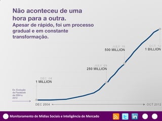Não aconteceu de uma
 hora para a outra.
 Apesar de rápido, foi um processo
 gradual e em constante
 transformação.




 Ex: Evolução
 do Facebook
 de 2004 a
 2012




Monitoramento de Mídias Sociais e Inteligência de Mercado
 