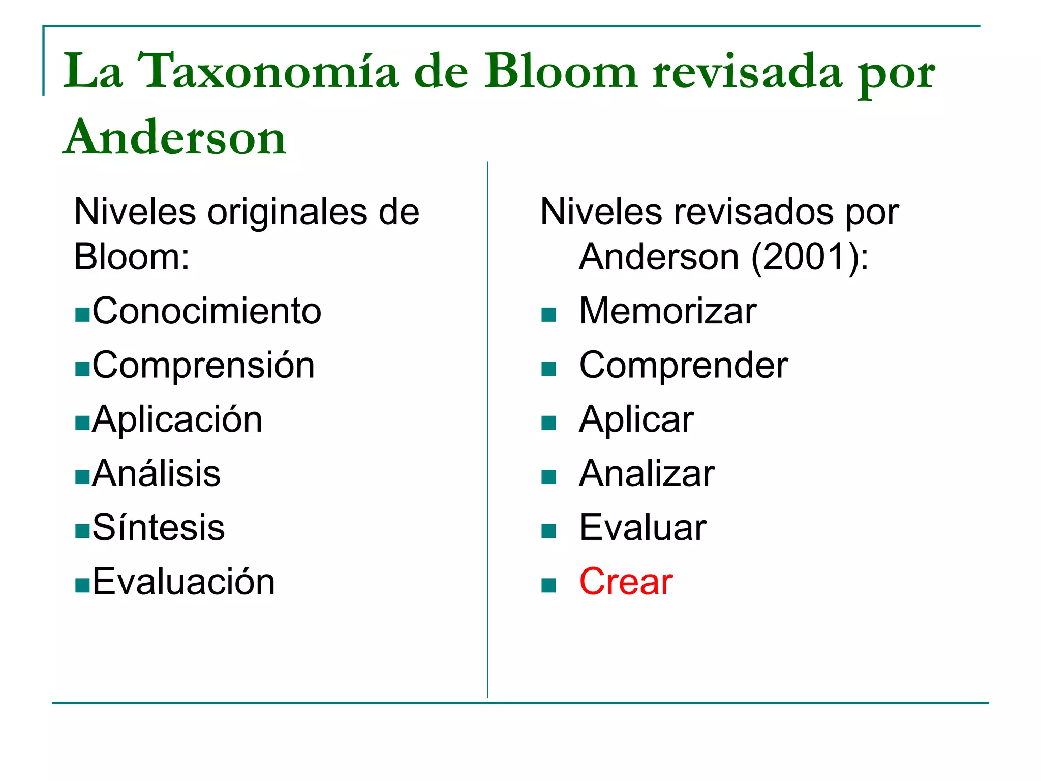 Taxonomia de Bloom | PPTX