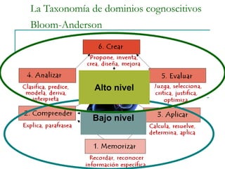 La Taxonomía de dominios cognoscitivos
Bloom-Anderson
Bajo nivel
Alto nivel
 