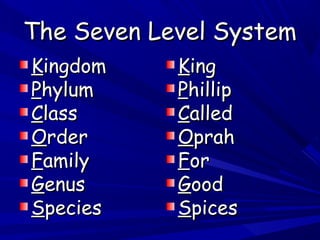 The Seven Level System
Kingdom
Phylum
Class
Order
Family
Genus
Species

King
Phillip
Called
Oprah
For
Good
Spices

 