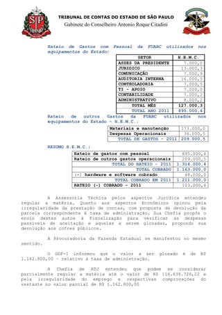 TRIBUNAL DE CONTAS DO ESTADO DE SÃO PAULO
Gabinete do Conselheiro Antonio Roque Citadini
Rateio de Gastos com Pessoal da FUABC utilizados nos
equipamentos do Estado:
SETOR H.E.M.C.
ASSES DA PRESIDENTE 7.000,0
JURIDICO 13.000,3
COMUNICAÇÃO 7.000,9
AUDITORIA INTERNA 16.000,5
CONTROLADORIA 7.000,5
TI - APOIO 7.000,0
CONTABILIDADE 7.000,2
ADMINISTRATIVO 8.000,2
TOTAL MÊS 127.000,3
TOTAL ANO 2011 895.000,4
Rateio de outros Gastos da FUABC utilizados nos
equipamentos do Estado – H.E.M.C.:
RESUMO H.E.M.C.:
A Assessoria Técnica pelos aspectos Jurídica entendeu
regular a matéria. Quanto aos aspectos Econômicos opinou pela
irregularidade da prestação de contas, com proposta de devolução da
parcela correspondente à taxa de administração. Sua Chefia propôs o
envio destes autos à Fiscalização para verificar as despesas
passiveis de aceitação e aquelas a serem glosadas, propondo sua
devolução aos cofres públicos.
A Procuradoria da Fazenda Estadual se manifestou no mesmo
sentido.
O GDF-1 informou que o valor a ser glosado é de R$
1.162.800,00 – relativo à taxa de administração.
A Chefia de ATJ entendeu que podem se considerar
parcialmente regular a matéria até o valor de R$ 116.638.726,22 e
pela irregularidade do emprego e respectivas comprovações do
restante no valor parcial de R$ 1.162.800,00
Materiais e manutenção 173.000,0
Despesas Operacionais 36.000,5
TOTAL DE GASTOS - 2011 209.000,5
Rateio de gastos com pessoal 895.000,4
Rateio de outros gastos operacionais 209.000,5
TOTAL DO RATEIO - 2011 1.314.000,4
TOTAL COBRADO 1.163.000,0
(+) hardware e software cobrado 48.000,0
TOTAL COBRADO EM 2011 1.211.000,0
RATEIO (-) COBRADO - 2011 103.000,4
 