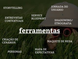 ENTREVISTAS
CONTEXTUAIS
MAPA DE
EXPECTATIVAS
SHADOWING/
ETNOGRAFIA
PERSONAS
JORNADA DO
USUÁRIO
CRIAÇÃO DE
CENÁRIOS MAQUETE DE MESA
STORYTELLING
SERVICE
BLUEPRINT
ferramentas
 