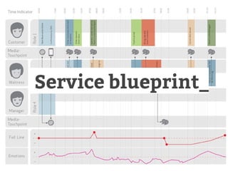 Service blueprint_
 