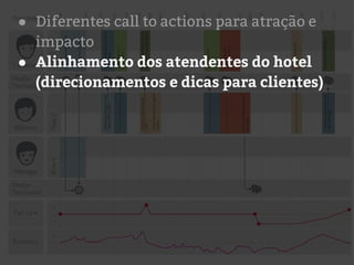 ● Diferentes call to actions para atração e
impacto
● Alinhamento dos atendentes do hotel
(direcionamentos e dicas para clientes)
 