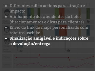 ● Diferentes call to actions para atração e
impacto
● Alinhamento dos atendentes do hotel
(direcionamentos e dicas para clientes)
● Envio do link do maps personalizado com
roteiros usebike
● Sinalização amigável e indicações sobre
a devolução/entrega
 