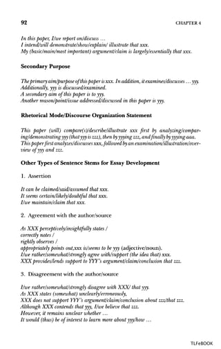 92 CHAPTER 4
In this paper, I/we report on/discuss ...
I intend/will demonstrate/show/explain/ illustrate that xxx.
My (basic/main/most important) argument/claim is largely/essentially that xxx.
Secondary Purpose
The primary aim/purpose of thispaper isxxx. In addition, it examines/discusses... yyy.
Additionally, yyy is discussed/examined.
A secondary aim of this paper is to yyy.
Another reason/point/issue addressed/discussed in this paper is yyy.
Rhetorical Mode/Discourse Organization Statement
This paper (will) compare(s)/'describe/illustrate xxx first by analyzing/compar-
ing/demonstrating yyy (that yyy iszzz), then byyyyingzzz, and finally byyyyingaaa.
This paper first analyzes/discusses xxx,followed byan examination/illustration/over-
view of yyy and zzz.
Other Types of Sentence Stems for Essay Development
1. Assertion
It can be claimed/said/assumed that xxx.
It seems certain/likely/doubtful that xxx.
I/we maintain/claim that xxx.
2. Agreement with the author/source
As XXX perceptively/insightfully states I
correctly notes I
rightly observes /
appropriately points out,xxx is/seems to beyyy (adjective/noun).
I/we rather/somewhat/strongly agree with/support (theidea that) xxx.
XXX provides/lends support to YYY's argument/claim/conclusion that zzz.
3. Disagreement with the author/source
I/we rather/somewhat/strongly disagree with XXX/ that yyy.
As XXX states (somewhat) undearly/erroneously,
XXX does not support YYY's argument/claim/conclusion about zzz/that zzz.
Although XXX contends that yyy, I/we believe that zzz.
However, it remains unclear whether ...
It would (thus) be of interest to learn more about yyy/how ...
TLFeBOOK
 