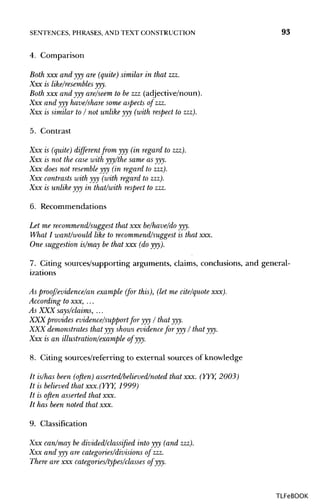 SENTENCES, PHRASES, ANDTEXT CONSTRUCTION 93
4. Comparison
Both xxx and yyy are (quite) similar in that zzz.
Xxx is like/resembles yyy.
Both xxx and yyy are/seem to be zzz (adjective/noun).
Xxx and yyy have/share some aspects of zzz.
Xxx is similar to I not unlike yyy (with respect to zzz).
5. Contrast
Xxx is (quite) different from yyy (in regard to zzz).
Xxx is not the case with yyy/the same as yyy.
Xxx does not resembleyyy (in regard to zzz).
Xxx contrasts with yyy (with regard to zzz).
Xxx is unlike yyy in that/with respect to zzz.
6. Recommendations
Let me recommend/suggest that xxx be/have/do yyy.
What I want/would like to recommend/suggest is that xxx.
One suggestion is/may be that xxx (do yyy).
7. Citing sources/supporting arguments, claims, conclusions, and general-
izations
As proof/evidence/an example (for this), (let me cite/quote xxx).
According to xxx, ...
As XXX says/claims, ...
XXX provides evidence/support for yyy / that yyy.
XXX demonstrates that yyy shows evidence for yyy / that yyy.
Xxx is an illustration/example of yyy.
8. Citing sources/referring to external sources of knowledge
It is/has been (often) asserted/believed/noted that xxx. (YYY, 2003)
It is believed that xxx. (YYY, 1999)
It is often asserted that xxx.
It has been noted that xxx.
9. Classification
Xxx can/may be divided/classified into yyy (and zzz).
Xxx and yyy are categories/divisions of zzz.
There are xxx categories/types/classes of yyy.
TLFeBOOK
 