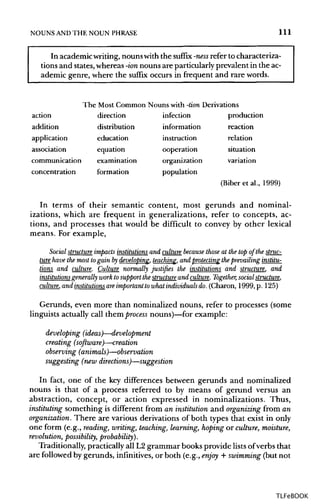 NOUNS ANDTHE NOUN PHRASE 111
In academicwriting, nouns with the suffix -ness refer to characteriza-
tions and states,whereas -ion nouns are particularly prevalent in the ac-
ademic genre, where the suffix occurs in frequent and rare words.
The Most Common Nouns with -tionDerivations
action direction infection production
addition distribution information reaction
application education instruction relation
association equation ooperation situation
communication examination organization variation
concentration formation population
(Biberetal., 1999)
In terms of their semantic content, most gerunds and nominal-
izations, which are frequent in generalizations, refer to concepts, ac-
tions, and processes that would be difficult to convey by other lexical
means. For example,
lure have the most togain bydeveloping, teaching, and protecting theprevailing institu-
tions and culture. Culture normally justifies the institutions and structure, and
institutionsgenerally work tosupport the structure and culture. Together, social structure,
culture, and institutions areimportant towhat individuals do. (Charon, 1999,p. 125)
Gerunds, even more than nominalized nouns, refer to processes (some
linguists actually call them process nouns)—for example:
developing (ideas)—development
creating (software)—creation
observing (animals)—observation
suggesting (new directions)—suggestion
In fact, one of the key differences between gerunds and nominalized
nouns is that of a process referred to by means of gerund versus an
abstraction, concept, or action expressed in nominalizations. Thus,
instituting something is different from an institution and organizing from an
organization. There are various derivations of both types that exist in only
one form (e.g., reading, writing, teaching, learning, hoping or culture, moisture,
revolution, possibility, probability}.
Traditionally, practically all L2 grammar books provide lists of verbs that
are followed by gerunds, infinitives, or both (e.g., enjoy + swimming (but not
TLFeBOOK
 