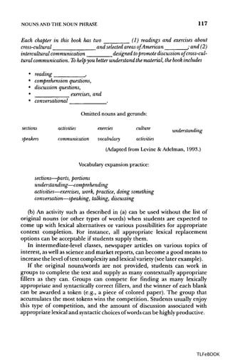 NOUNS ANDTHE NOUN PHRASE 117
Each chapter in this book has two (1) readings and exercises about
cross-cultural and selected areas of American ,• and (2)
intercultural communication designed topromote discussion ofcross-cul-
tural communication. Tohelp you betterunderstand the material, the book includes
• reading ,
• comprehension questions,
• discussion questions,
• exercises,and
• conversational .
Omitted nouns and gerunds:
sections activities exercies culture understanding
speakers communication vocabulary activities
(Adapted from Levine & Adelman, 1993.)
Vocabulary expansion practice:
sections—parts, portions
understanding—comprehending
activities—exercises, work, practice, doing something
conversation—speaking, talking, discussing
(b) An activity such as described in (a) can be used without the list of
original nouns (or other types of words) when students are expected to
come up with lexical alternatives or various possibilities for appropriate
context completion. For instance, all appropriate lexical replacement
options can be acceptable if students supply them.
In intermediate-level classes, newspaper articles on various topics of
interest, aswell as science and market reports, can become a good means to
increase the level oftext complexityand lexicalvariety(seelater example).
If the original nouns/words are not provided, students can work in
groups to complete the text and supply as many contextually appropriate
fillers as they can. Groups can compete for finding as many lexically
appropriate and syntactically correct fillers, and the winner of each blank
can be awarded a token (e.g., a piece of colored paper). The group that
accumulates the most tokens wins the competition. Students usually enjoy
this type of competition, and the amount of discussion associated with
appropriate lexical and syntactic choicesofwords can be highlyproductive.
TLFeBOOK
 