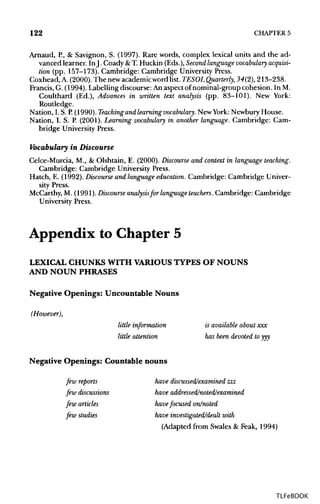 122 CHAPTER 5
Arnaud, P, & Savignon, S. (1997). Rare words, complex lexical units and the ad-
vanced learner. InJ. Coady &T. Huckin (Eds.), Secondlanguage vocabulary acquisi-
tion (pp. 157-173). Cambridge: Cambridge University Press.
Coxhead, A. (2000). The new academicword list. TESOL Quarterly,34(2), 213-238.
Francis, G. (1994). Labelling discourse: An aspect of nominal-group cohesion. InM.
Coulthard (Ed.), Advances in written text analysis (pp. 83-101). New York:
Routledge.
Nation, I. S. P.(1990). Teaching and learning vocabulary. New York:Newbury House.
Nation, I. S. P. (2001). Learning vocabulary in another language. Cambridge:Cam-
bridge University Press.
Vocabulary in Discourse
Celce-Murcia, M., & Olshtain, E. (2000). Discourse and context in language teaching.
Cambridge: Cambridge University Press.
Hatch, E. (1992). Discourse and language education. Cambridge: Cambridge Univer-
sity Press.
McCarthy, M. (1991). Discourse analysisfor language teachers.Cambridge: Cambridge
University Press.
Appendix to Chapter 5
LEXICAL CHUNKS WITH VARIOUS TYPES OF NOUNS
AND NOUN PHRASES
Negative Openings: Uncountable Nouns
(However),
little information is available about xxx
little attention has been devoted to yyy
Negative Openings: Countable nouns
few reports have discussed/examined zzz
few discussions have addressed/noted/examined
few articles havefocused on/noted
few studies have investigated/dealt with
(Adapted from Swales & Peak, 1994)
TLFeBOOK
 