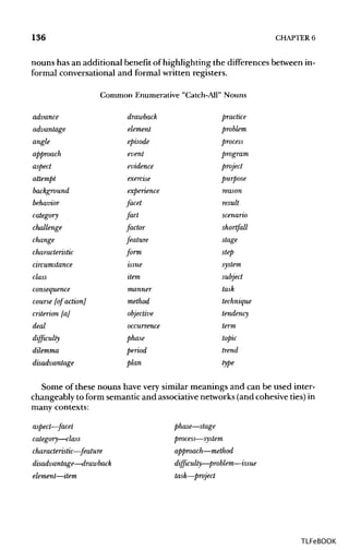 136 CHAPTER 6
nouns has an additional benefit of highlighting the differencesbetween in-
formal conversational and formal written registers.
Common Enumerative "Catch-All" Nouns
advance
advantage
angle
approach
aspect
attempt
background
behavior
category
challenge
change
characteristic
circumstance
class
consequence
course [of action]
criterion [a]
deal
difficulty
dilemma
disadvantage
drawback practice
element problem
episode process
event program
evidence project
exercise purpose
experience reason
facet result
fact scenario
factor shortfall
feature stage
form step
issue system
item subject
manner task
method technique
objective tendency
occurrence term
phase topic
period trend
plan type
Some of these nouns have very similar meanings and can be used inter-
changeably to form semanticand associativenetworks(and cohesive ties)in
many contexts:
aspect—facet
category—class
characteristic—-feature
disadvantage—drawback
element—item
phase—stage
process—system
approach—method
difficulty—problem—issue
task—project
TLFeBOOK
 