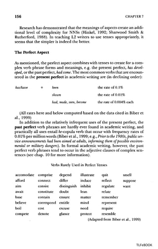 156 CHAPTER 7
Research has demonstrated that the meanings of aspects create an addi-
tional level of complexity for NNSs (Hinkel, 1992; Sharwood Smith &
Rutherford, 1988). In teaching L2 writers to use tenses appropriately, it
seems that the simpler is indeed the better.
The Perfect Aspect
As mentioned, the perfect aspect combines with tenses to create for a com-
plex verb phrase forms and meanings, e.g. the present perfect, has devel-
oped, or the past perfect, hadcome.The most common verbs that are encoun-
tered in the present perfect in academic writing are (in declining order):
has/have + been the rate of 0.1%
shown the rate of 0.01 %
had, made, seen, become the rate of 0.004% each
(All rates here and below computed based on the data cited in Biber et
al., 1999)
In addition to the relatively infrequent uses of the present perfect, the
past perfect verb phrases are hardly ever found in academic writing, and
practically all uses entail fo-copula verb that occur with frequency rates of
0.01% per million words (Biber etal., 1999; e.g., Prior tothe 1980s, public ser-
vice announcements had been aimed at adults, informing them of possible environ-
mental or military dangers). In formal academic writing, however, the past
perfect verb phrases tend to occur in the adjective clauses of complex sen-
tences (see chap. 10 for more information).
Verbs Rarely Used in Perfect Tenses
accomodate comprise depend illustrate quit smell
afford connect differ induce reflect suppose
aim consist distinguish inhibit regulate want
await constitute doubt lean relate
base contain ensure matter remember
believe correspond entitle mind represent
boil cost excuse need require
compete denote glance protect resemble
(Adapted from Biber et al., 1999)
TLFeBOOK
 