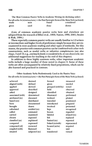 166 CHAPTER 7
The Most Common Passive Verbs in Academic Writing (in declining order)
For all verbs: be (is/are/was/were) + the Past Participle Form of the Main Verb (aslisted)
made seen found considered
given used done shown
(Lists of common academic passive verbs here and elsewhere are
adopted from the research of Biber etal., 1999; Nation, 1990, 2001; Swales
& Feak, 1994.)
These especially common passive verbs are usually familiar to L2writers
at intermediate and higher levels of proficiency simplybecause they are en-
countered in most academic reading and other types of textbooks. For this
reason, the practice with common passivescan be combined withother verb
constructions, such as modal verbs or infinitive complements (see also
chaps. 3 and 12; e.g., can/may befound, isconsidered tobe,or wasshown tobe; see
additional suggestions for teaching at the end of this chapter).
In addition to these highly common verbs, other important academic
verbs include a large number of those noted in chapter 8. Some of these
verbs are often accompanied by relatively fixed prepositions, which can be
also learned and practiced in contexts.
Other Academic Verbs Predominantly Used in the Passive Voice
For all verbs: be (is/are/was/were) + the Past Participle Form of the Main Verb (aslisted)
achieved
aligned (with)
applied
approved
asked
associated (with)
attributed(to)
based(on)
born
brought
calculated
called
carried
chosen
classified (as)
compared
composed (of)
coupled (with)
situated
deemed
defined
derived
described
designed
determined
discussed
distributed
documented
drawn
entitled(to)
estimated
examined
expected
explained
expressed
extracted
flattened
subjected(to)
formed
given
grouped (with/by)
held
identified
illustrated
inclined
intended
introducted
involved
kept
known
labeled
left
limited(to)
linked (to/with)
located (at/in)
lost
transferred
measured
needed
noted
observed
obtained
performed
plotted
positioned
prepared
presented
recognized
regarded
related(to)
replaced
reported
represented
required
said
viewed
TLFeBOOK
 